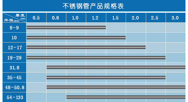 不銹鋼規(guī)格表