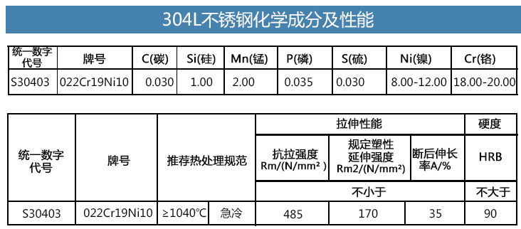 304L不銹鋼管性能